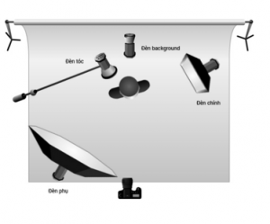 cach-bo-tri-den-studio