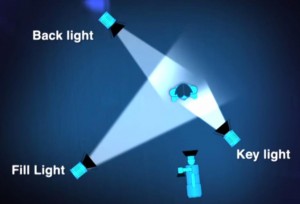 3-loai-den-co-ban-trong-studio-1