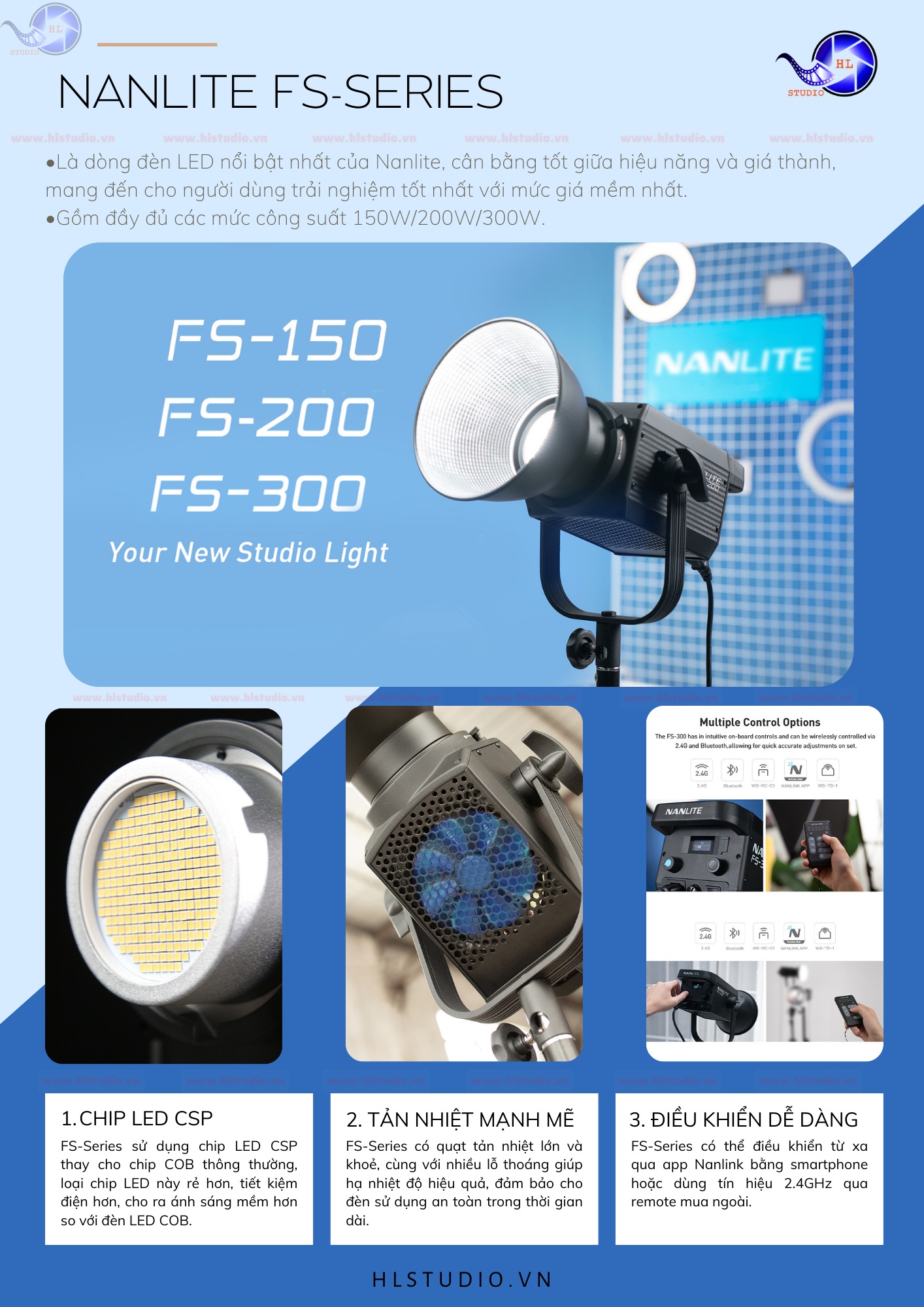 Nanlite Catalog 5 FS Series