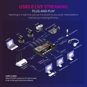 Ban Tron Livestream Feelworld Livepro L4 3