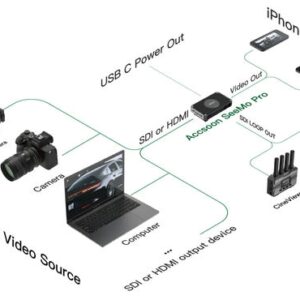 Accsoon Seemo Pro Bo Chuyen Doi Video Sdi Va Hdmi 4