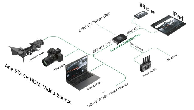 Accsoon SeeMo Pro – Bộ chuyển đổi Video SDI và HDMI cho iPhone/iPad Báo Giá 2026-01-24 5 Mua Accsoon SeeMo Pro – Bộ chuyển đổi Video SDI và HDMI cho iPhone/iPad Giá Tốt 5