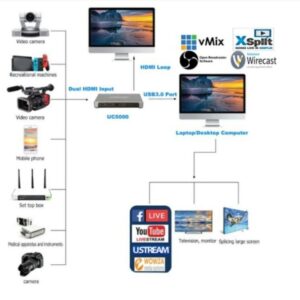 Capture Livestream Unisheen Uc5000 4