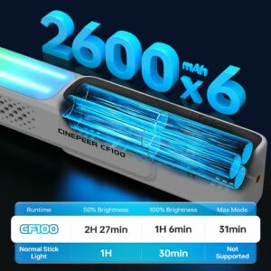 Den Led Zhiyun Cinepeer Cf100 Combo Rgb 05