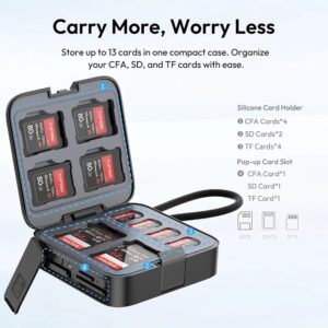 Mua Ulanzi CRC10 – Đầu đọc thẻ tốc độ 10 Gbps kèm hộp đựng thẻ nhớ Giá Tốt 2