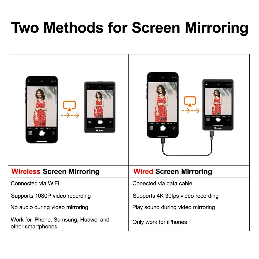 Màn hình Kingma VL-PH02 Max Magsafe Vlog Selfie Monitor Screen cho điện thoại Báo Giá 2026-01-23 6 Mua Màn hình Kingma VL-PH02 Max Magsafe Vlog Selfie Monitor Screen cho điện thoại Giá Tốt 6