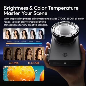 Den Led Ulanzi C01 100w Cob Ngam Mini Bowen Kem Lens L252 6
