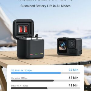 Telesin S0-BTR-09-TGP – Pin cho GoPro Hero 13 chính hãng, hình ảnh thực tế mua tại HL Studio Pin sạc thẻ nhớ 11