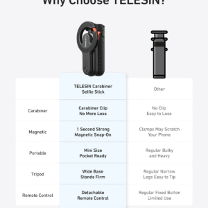 2026-10-04 TBQP Báo Giá Hà Nội - HCM - Telesin P1-CSS-03BK – Gậy selfie từ tính 4 trong 1 kèm móc khóa 25 Telesin P1-CSS-03BK – Gậy selfie từ tính 4 trong 1 kèm móc khóa chính hãng, hình ảnh thực tế mua tại HL Studio Tripod | Chân máy quay chụp 25